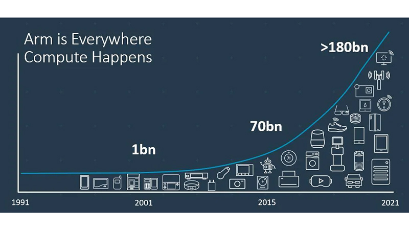 累計出荷台数の変化