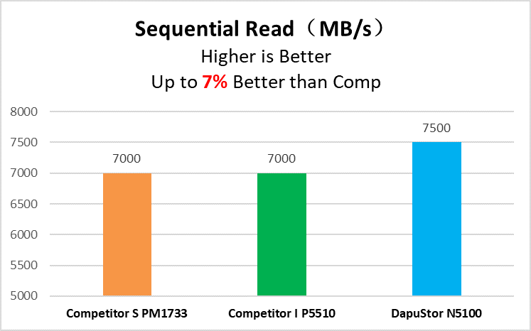 同社が公開したベンチマーク結果