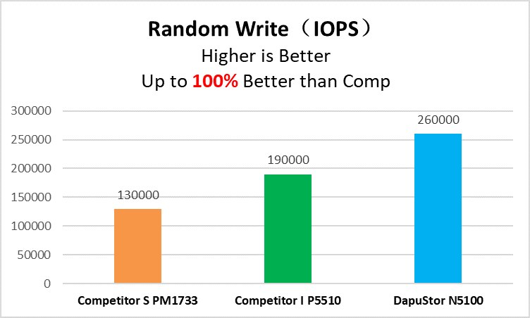 同社が公開したベンチマーク結果