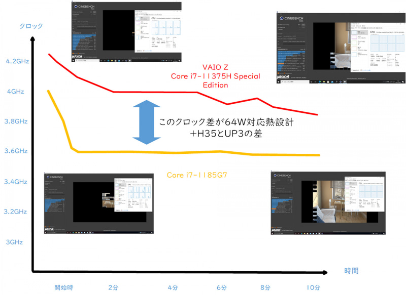 Cinebench R23の動作