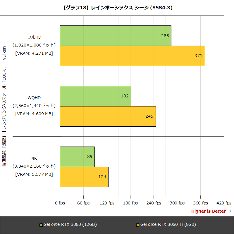 【グラフ18】レインボーシックス シージ (Y5S4.3)