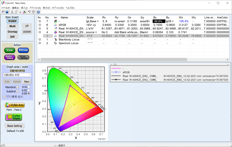 sRGBカバー率は99.8%、sRGB比は100.4%