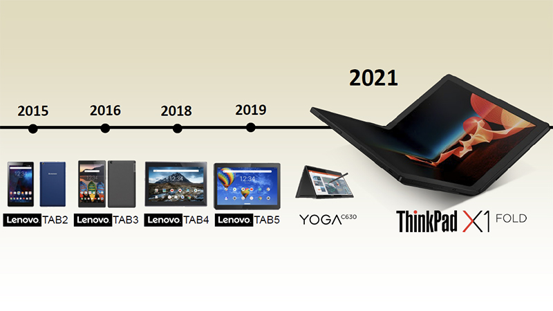 レノボとも継続的な協力関係にある