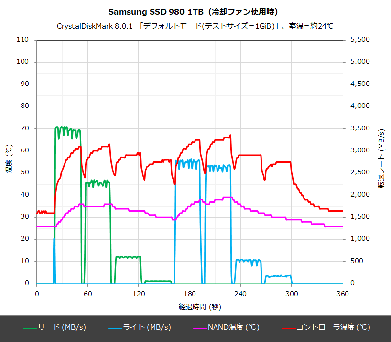冷却ファンあり