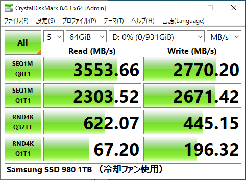 デフォルトモード (テストサイズ=64GiB)
