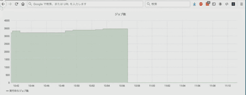 共用開始直後の様子