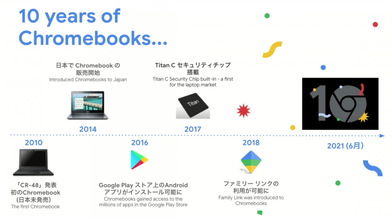 Chromebookは今年の6月で10周年を迎える