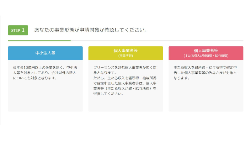 給付対象は中小法人・個人事業者
