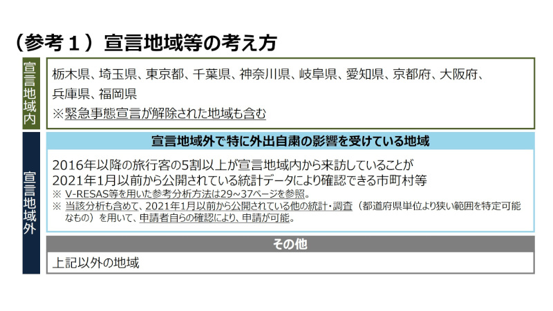 対象地域など(PDFより抜粋)