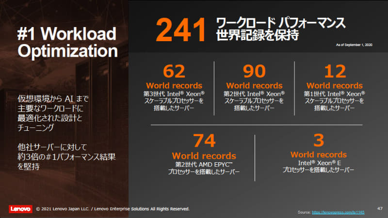 241のベンチマークで世界1位を獲得、ほかのベンダーの3倍以上だという