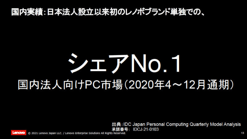 ThinkEdgeのラインナップ