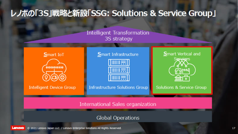 新設したサービス部門