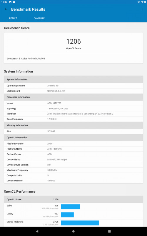 GeekBench 5.0(OpenCL)