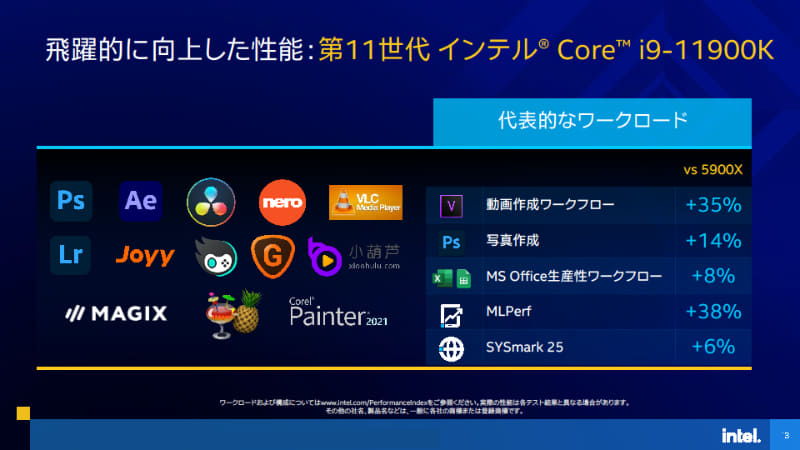 競合のRyzen 9 5900Xと比較しても高い性能を発揮するという