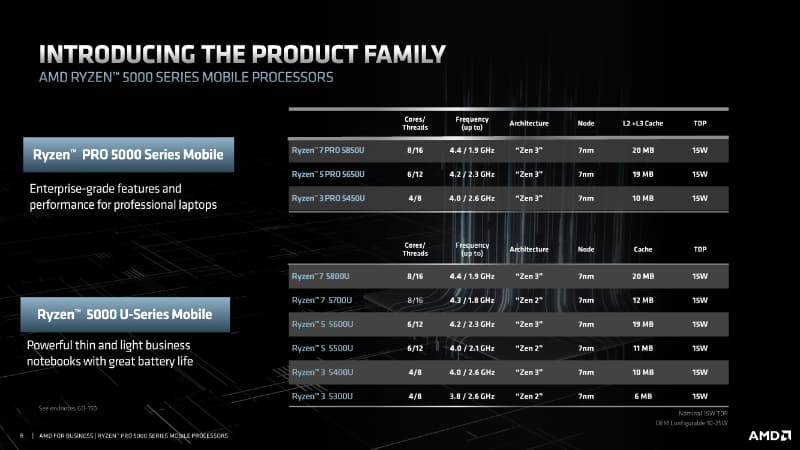 ラインナップは3モデル