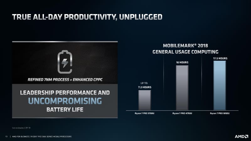 バッテリの改善により17.5時間の駆動を実現
