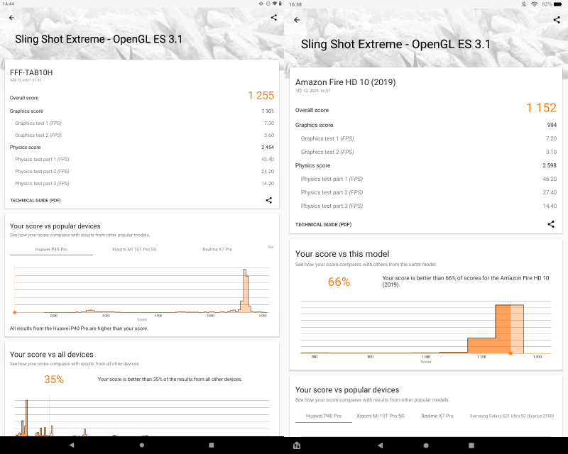 ベンチマークアプリ「Sling Shot Extreme」のスコア。左が本製品、右がFire HD 10。体感できるレスポンスのよさからすると、意外なほど低スコアだ