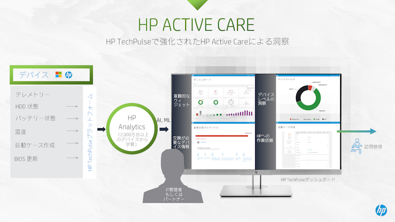 IT管理者によるデバイス管理を支援