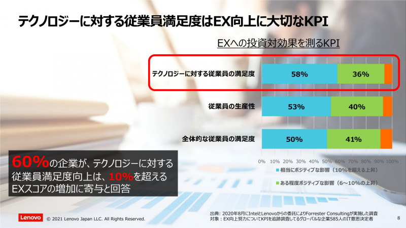 社内テクノロジの改善でEXが向上