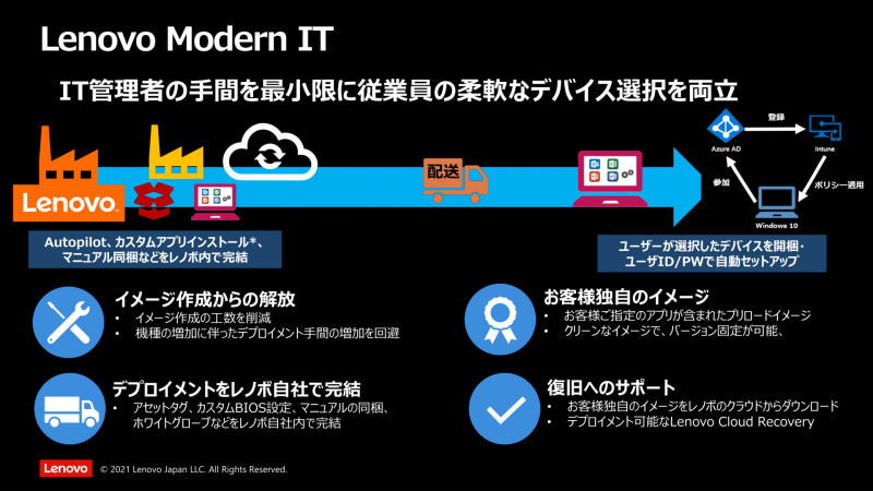 レノボが提供しているIT管理者向けのサービスである「Lenovo Modern IT」と、AIを駆使し事前に不具合の発生などを検知する「Lenovo Device Intelligence」。企業での生産性向上に寄与