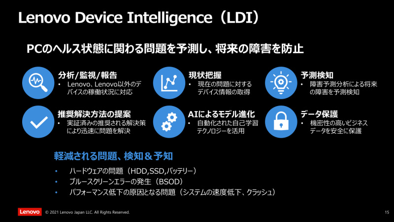 レノボが提供しているIT管理者向けのサービスである「Lenovo Modern IT」と、AIを駆使し事前に不具合の発生などを検知する「Lenovo Device Intelligence」。企業での生産性向上に寄与