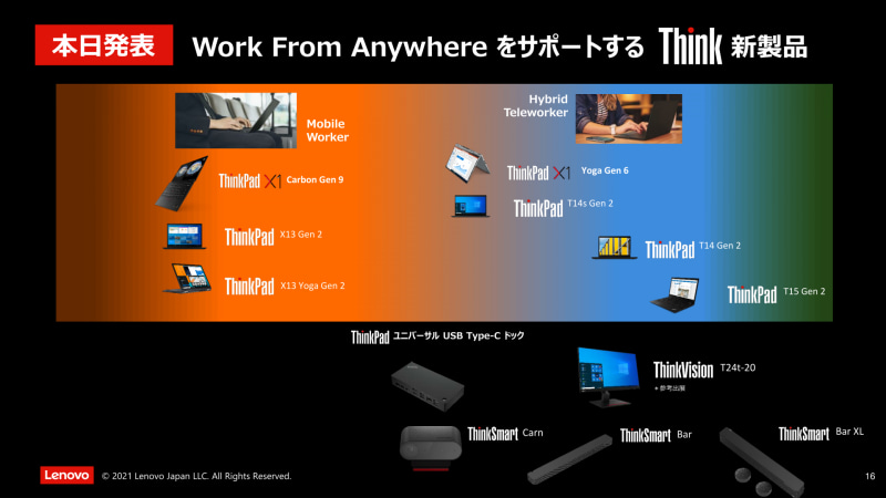 今回発表されたThinkPadシリーズ7製品