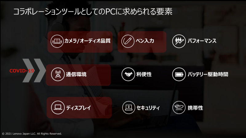 今回のThinkPadシリーズに備わったコラボレーションでの活躍要素