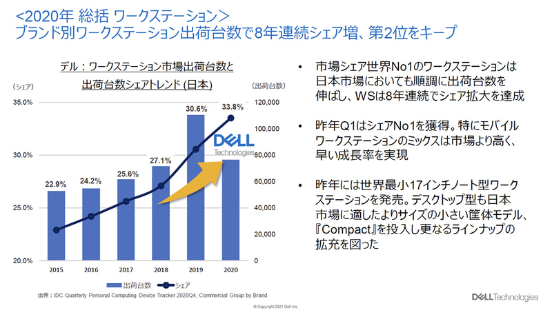 2020年のワークステーションPC動向