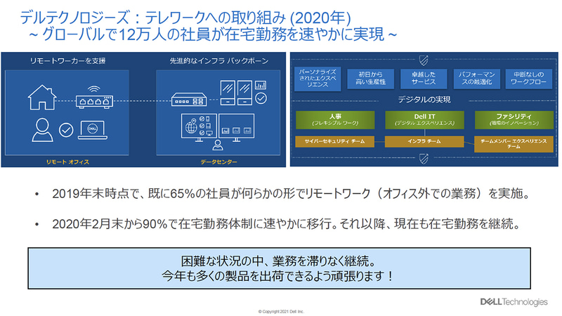 同社のテレワークへの取り組み