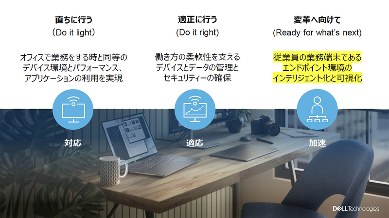 DXにおける3つのステップ