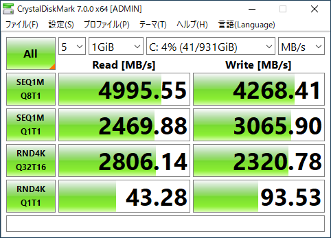 CrystalDiskMarkの結果を見ると、おおむねスペックどおりの数値となった