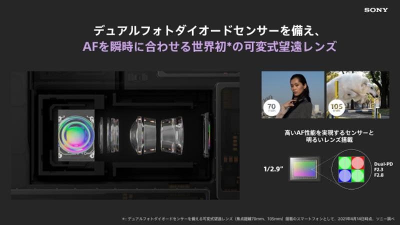 望遠レンズは屈曲光学系レンズで、70mmと105mmに画角を切り替えられる可変式