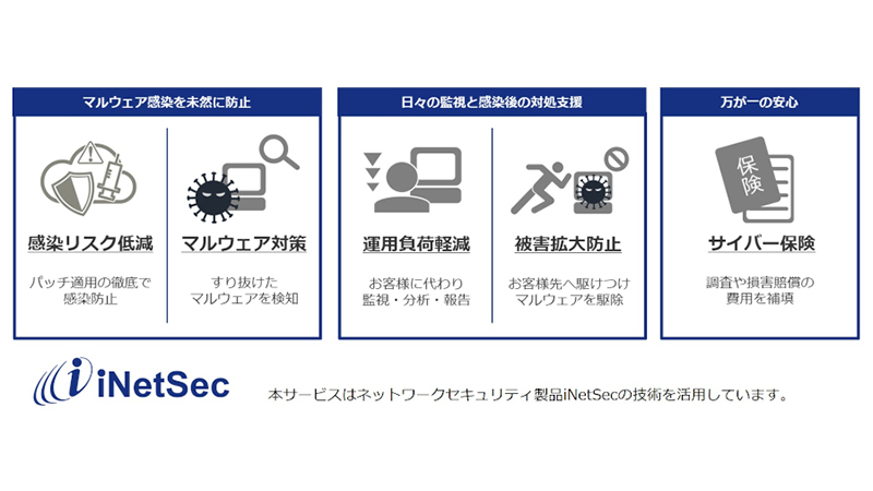 PCセキュリティみまもりパックのサービス内容