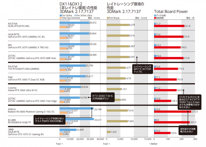 NZXTの電源ユニット「E Series」では、「CAM」アプリでCPUやGPUの消費電力を確認できる