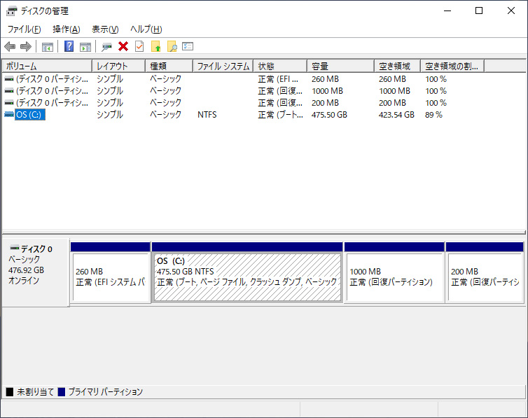 ストレージのパーティション。C:ドライブのみの1パーティションで約475GBが割り当てられている