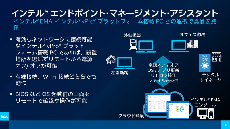EMAを使うと、クラウドを経由することで在宅勤務のPCなどの管理が可能に