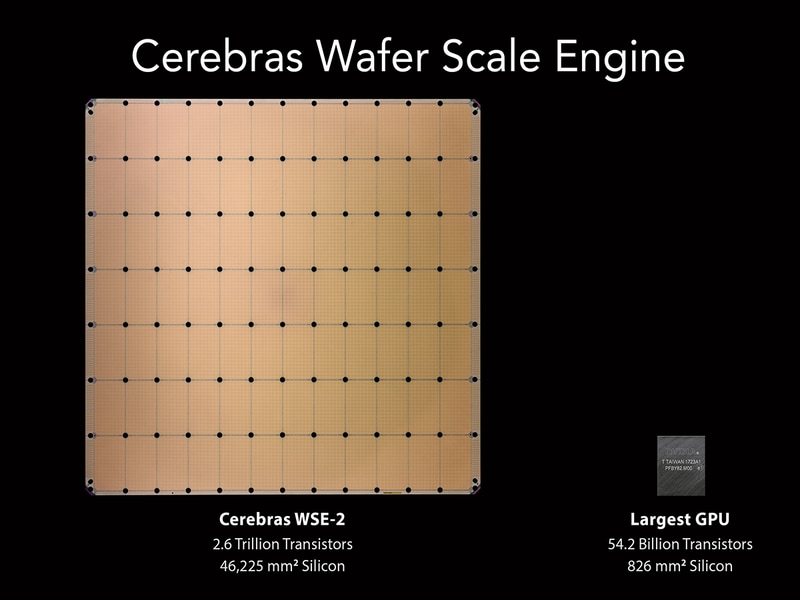 NVIDIA最大のGPU(右)との比較