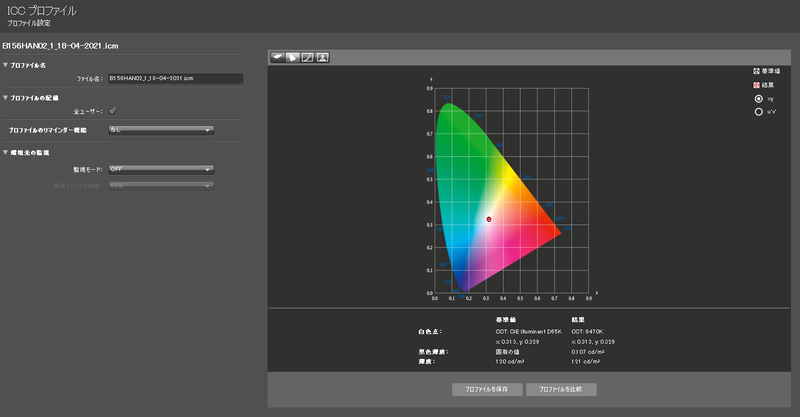 測定結果1/白色点と黒色輝度