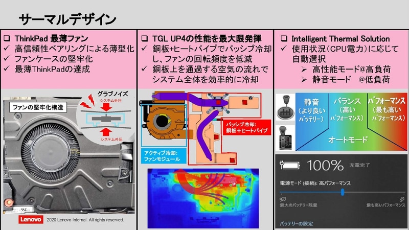 ThinkPad史上最薄のファンを採用(出典：レノボ・ジャパン合同会社)