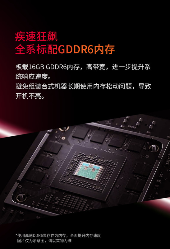 GDDR6メモリをオンボードで搭載