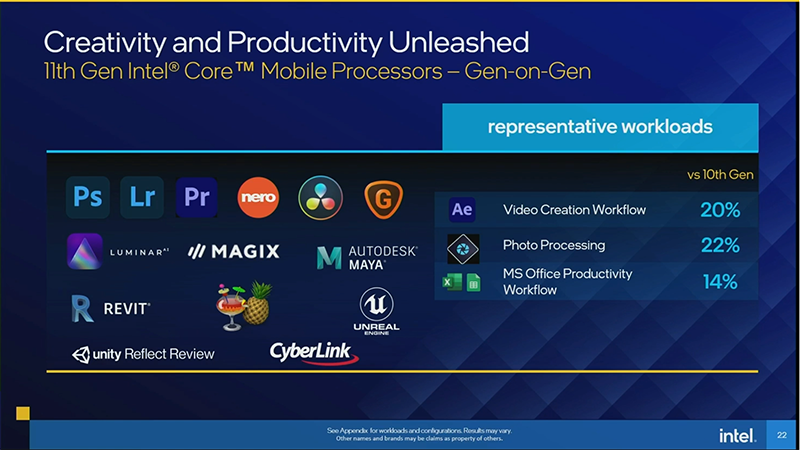 クリエイター向けアプリでも優れた性能を実現