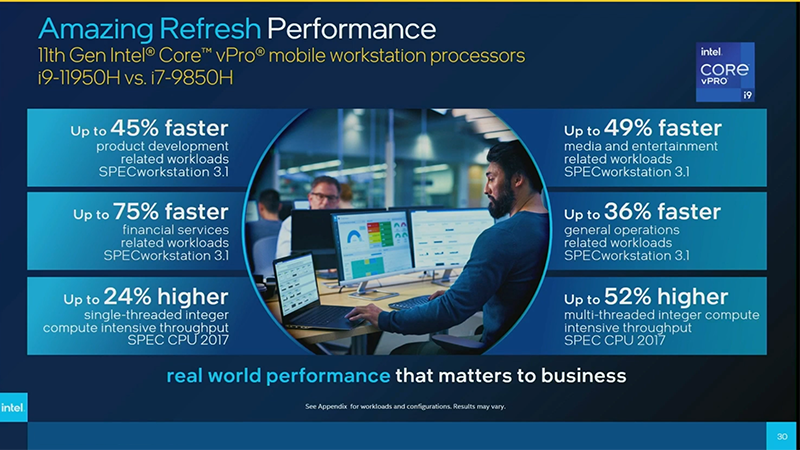 旧モデルのCore i7-9850HとCore i9-11950Hと比べると大きな性能向上が見込める