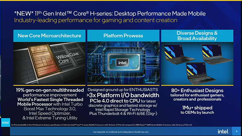Willow Cove CPUコアアーキテクチャを採用するほか、20レーンのPCI Expressを提供