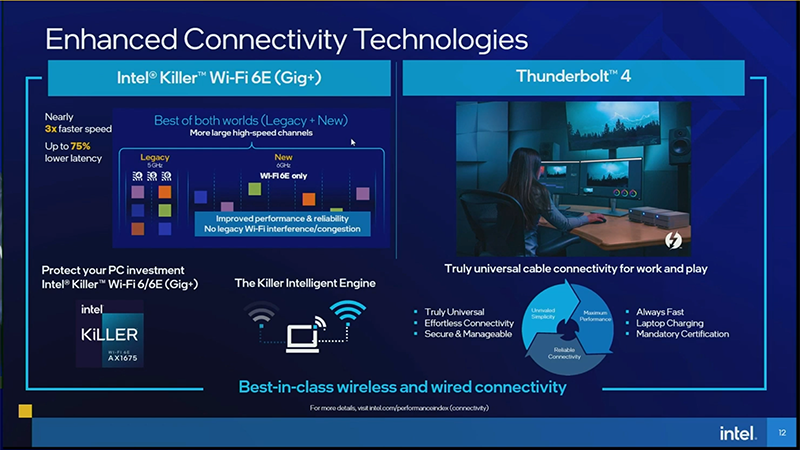Wi-Fi 6/6EやThunderbolt 4への対応