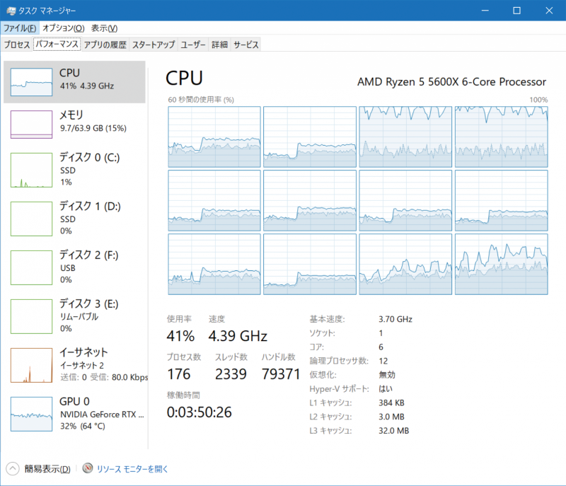 Ryzen 5 5600X＋RTX 3060の組み合わせでフレームレート無制限（左）と144fps制限（右）時のCPU占有率の違い。高フレームレートを望まなければ、CPUパワーは控えめでよいのだ