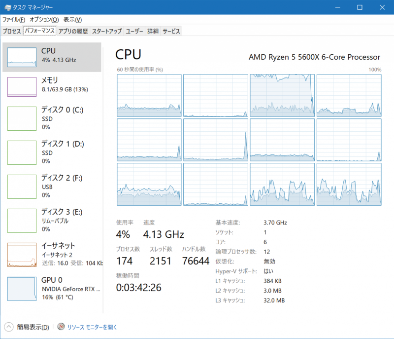 Ryzen 5 5600X＋RTX 3060の組み合わせでフレームレート無制限（左）と144fps制限（右）時のCPU占有率の違い。高フレームレートを望まなければ、CPUパワーは控えめでよいのだ