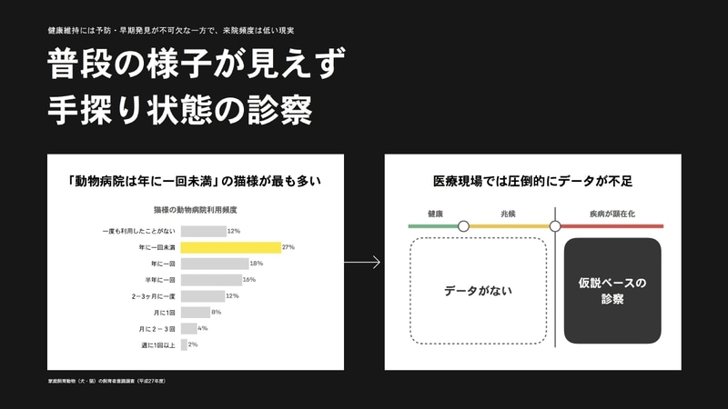 獣医師も普段の状態はわからない