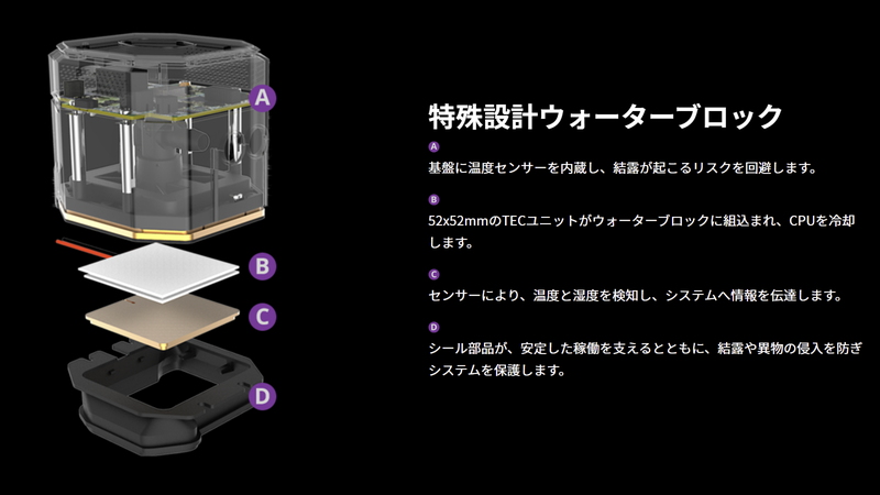 ウォーターブロックの構造。ペルチェ素子がベースプレートと熱交換部の間に挟み込まれている