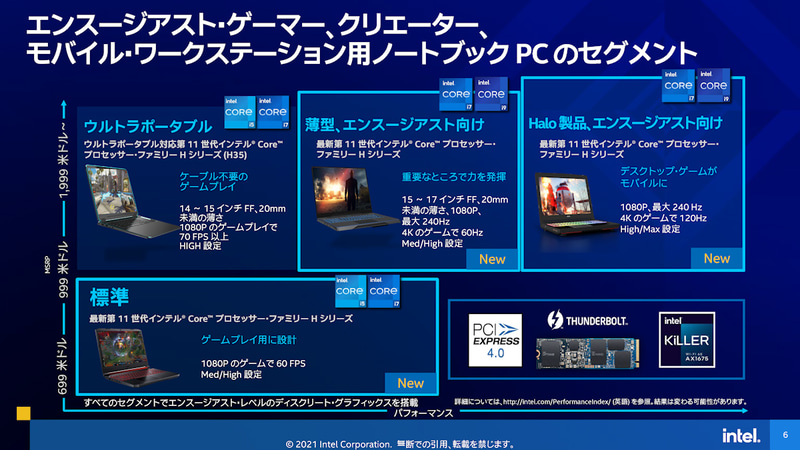 第11世代Coreの各製品セグメント