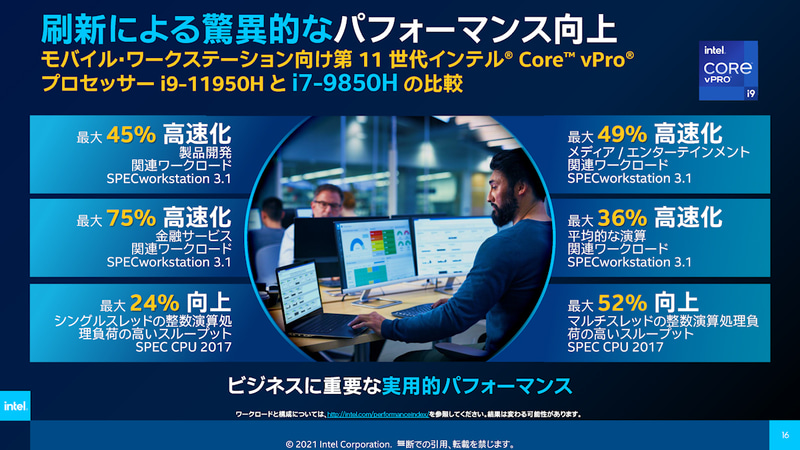 3年前の製品との性能比較。24～75%の大幅な性能向上